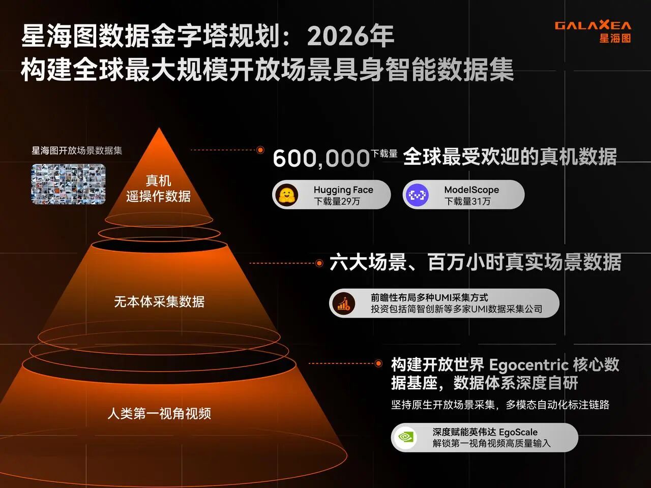 两个月进账30亿、估值突破200亿，星海图凭什么？