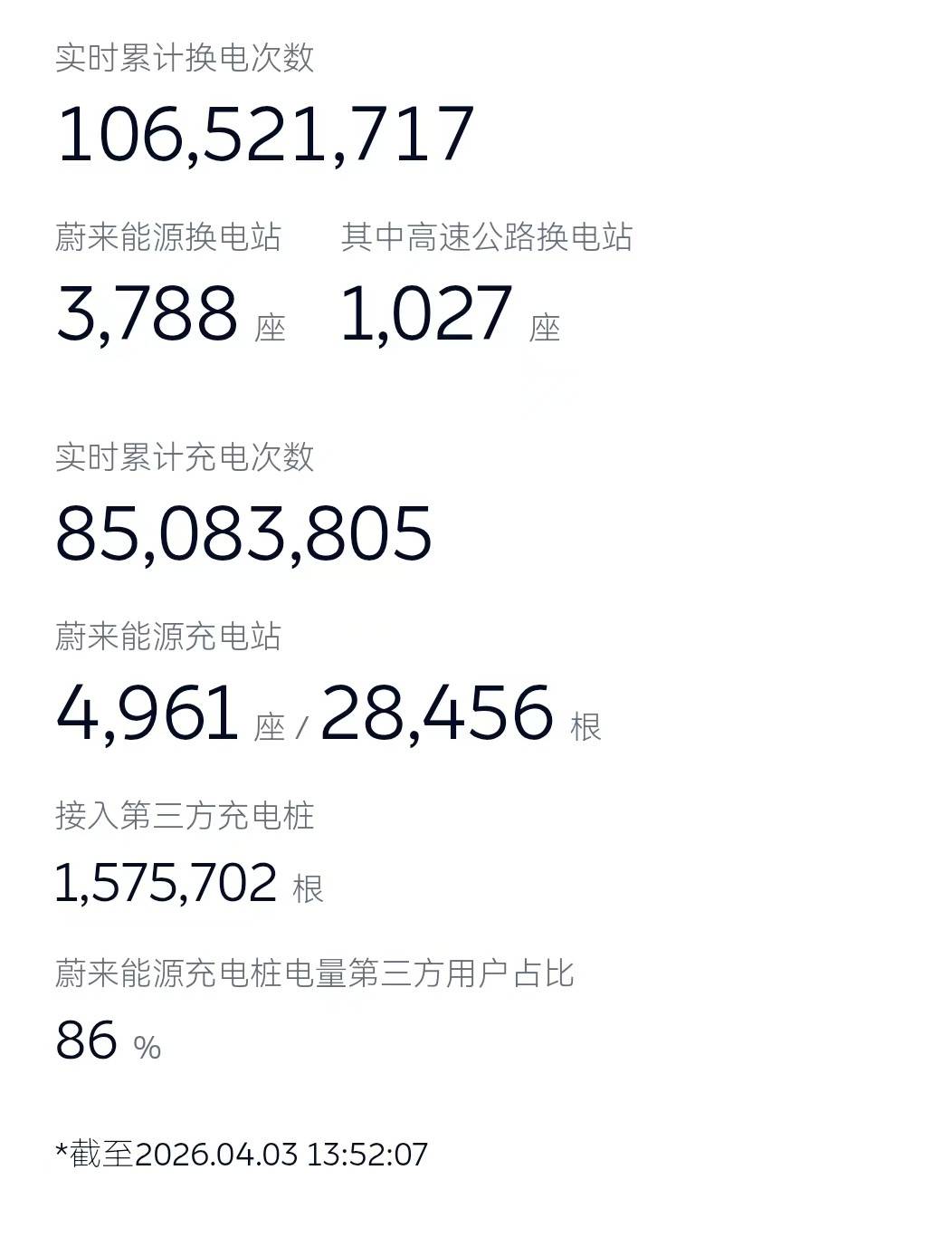 2026款蔚来ES6来了!堆料之外,它真正值得买的理由是什么?