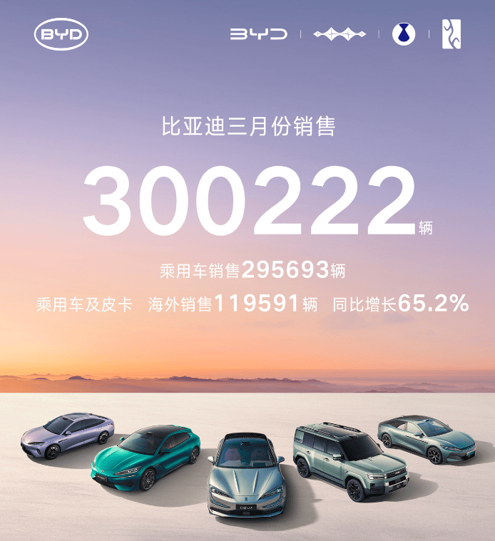 比亚迪26.3销量