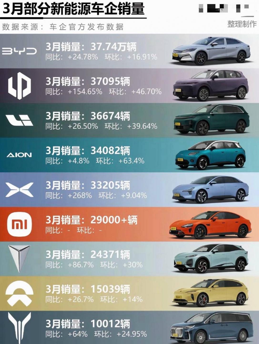 26.3车企销量榜