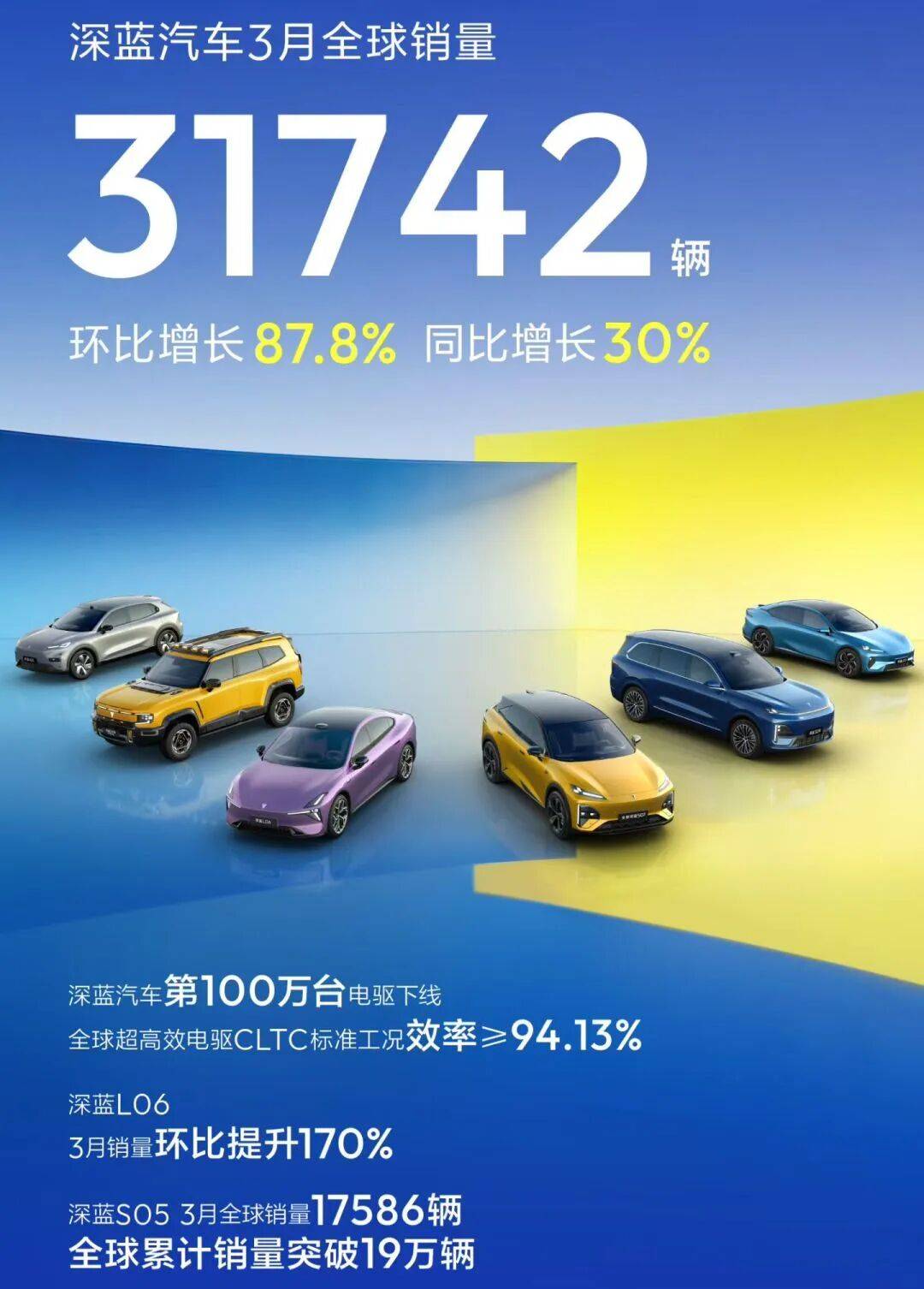 零跑汽车增程扛起新势力大旗,3月重夺销量冠军,新势力排名再度洗牌 图片