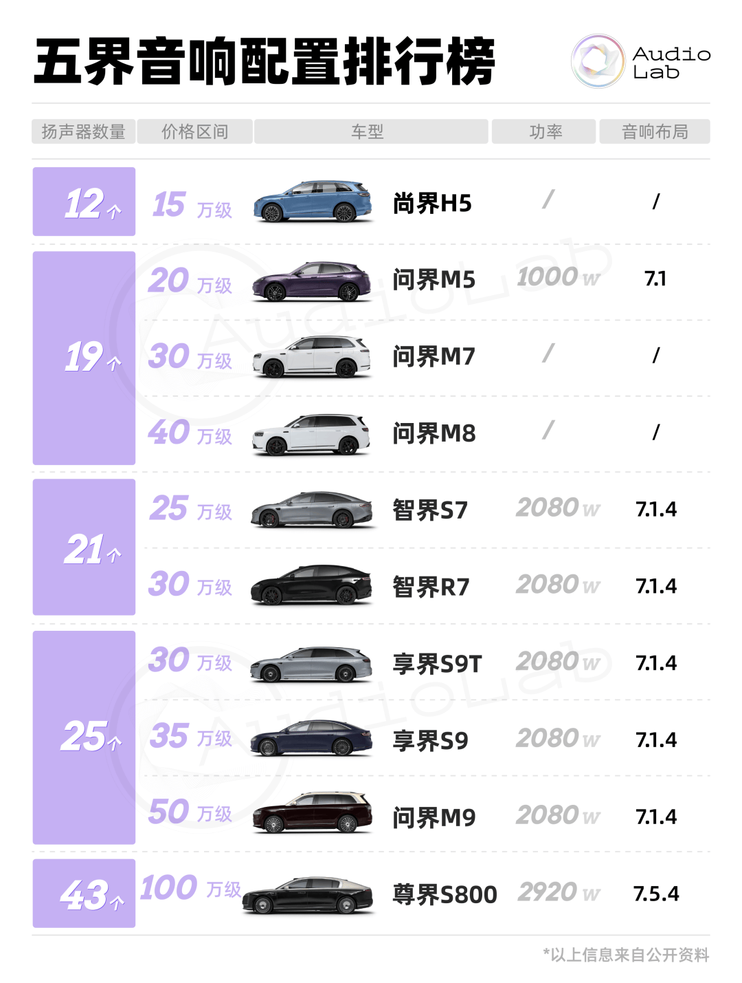 10车音响大横评:40万级和50万级,我们为什么要选这些车