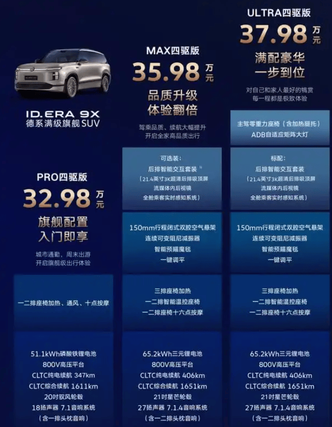 近40%盲订转大定,ID. ERA 9X凭啥让“老大众们”买单?