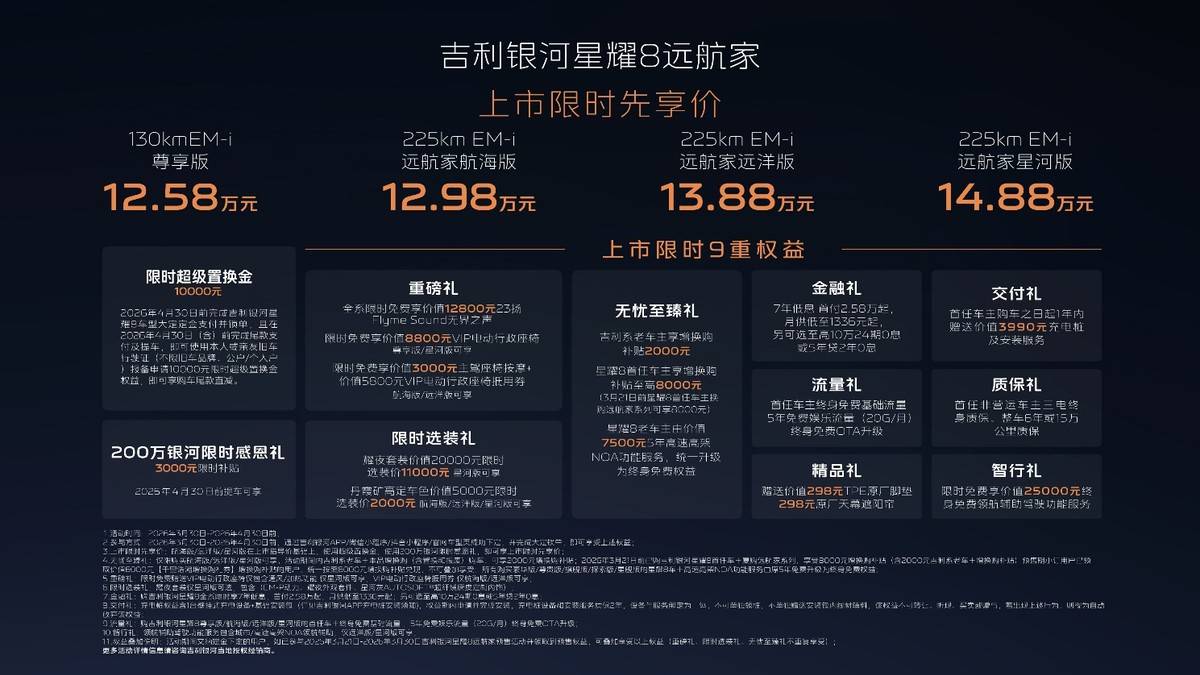 吉利银河星耀8远航家系列正式加新上市,新增三款225km纯电续航版型,以12.58万元起