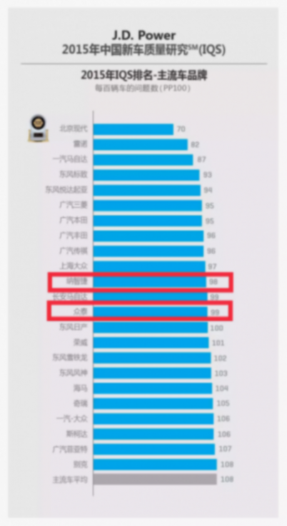 市场研究与咨询机构J.D. Power发布2026年中国新能源汽车新车质量研究(NEV-IQS),多款热门车型上榜
