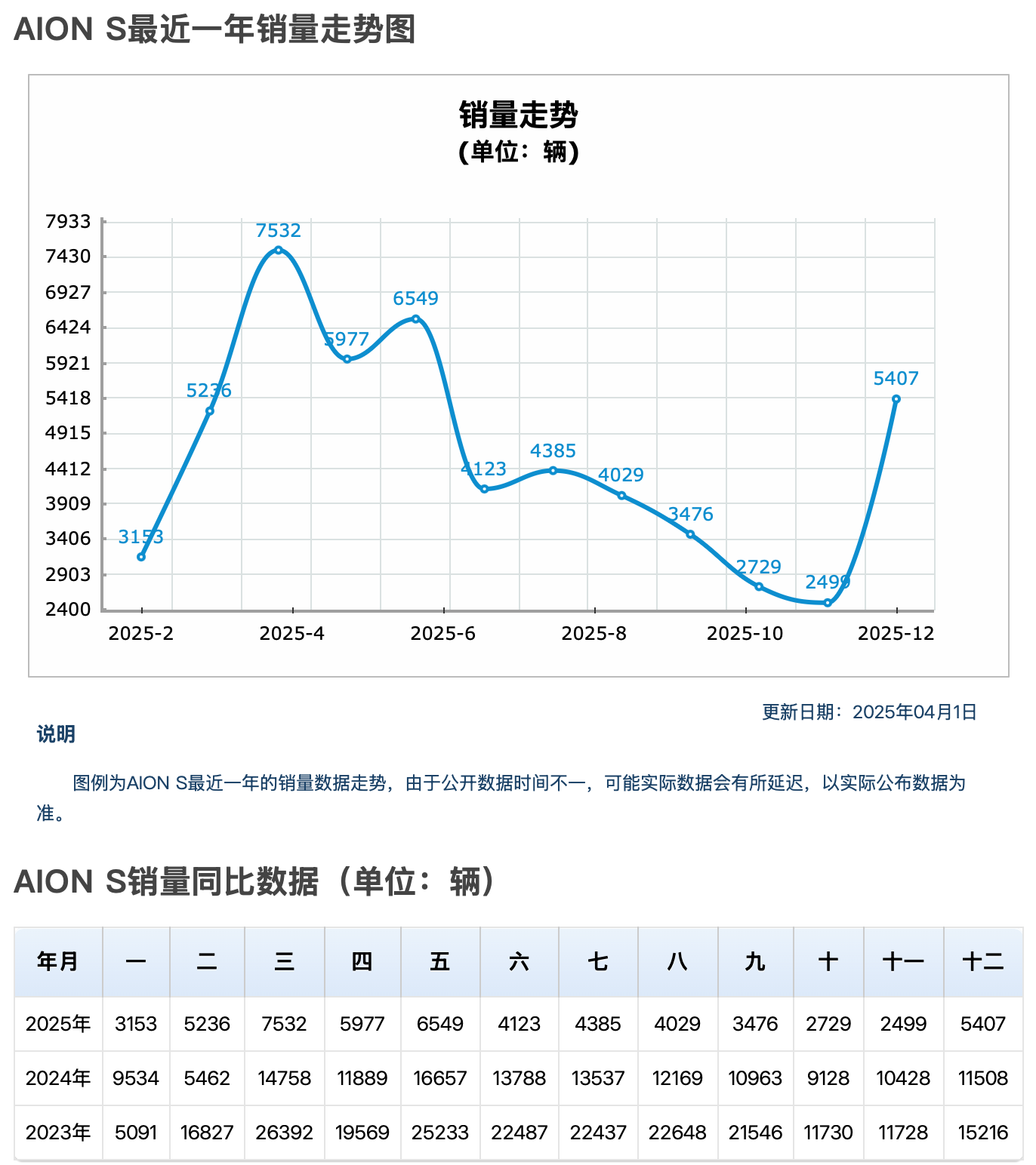 AION S销量走势.png