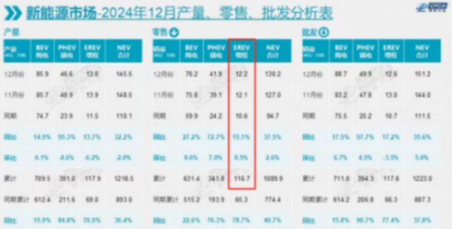 24年增程销量.png