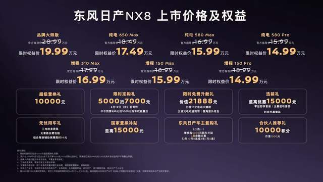 预测成功,14.99万起,但日产NX8想起量有点难了