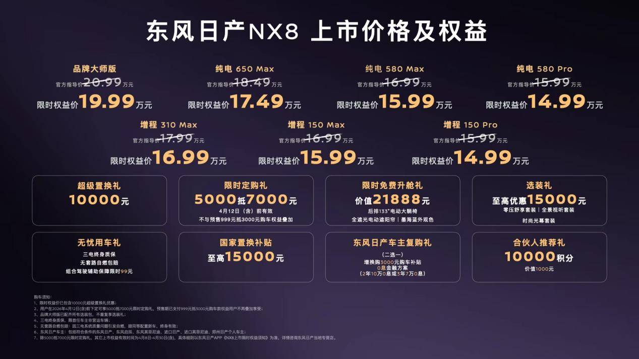 东风日产NX8上市:14.99万如何成为家庭SUV市场的价值分水岭