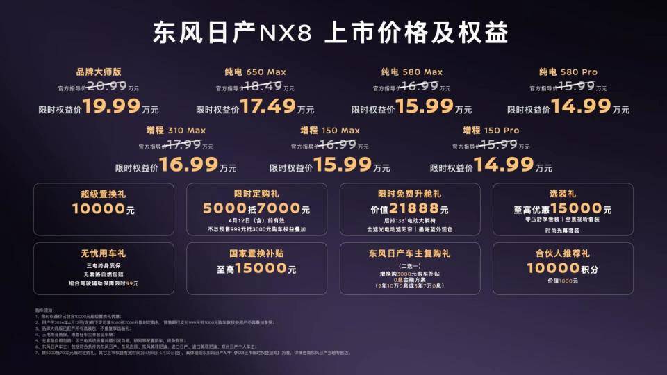 东风日产NX8购车手册:增程or纯电?续航怎么选?一篇讲透 图片
