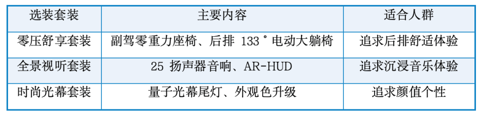 东风日产NX8购车手册:增程or纯电?续航怎么选?一篇讲透 图片