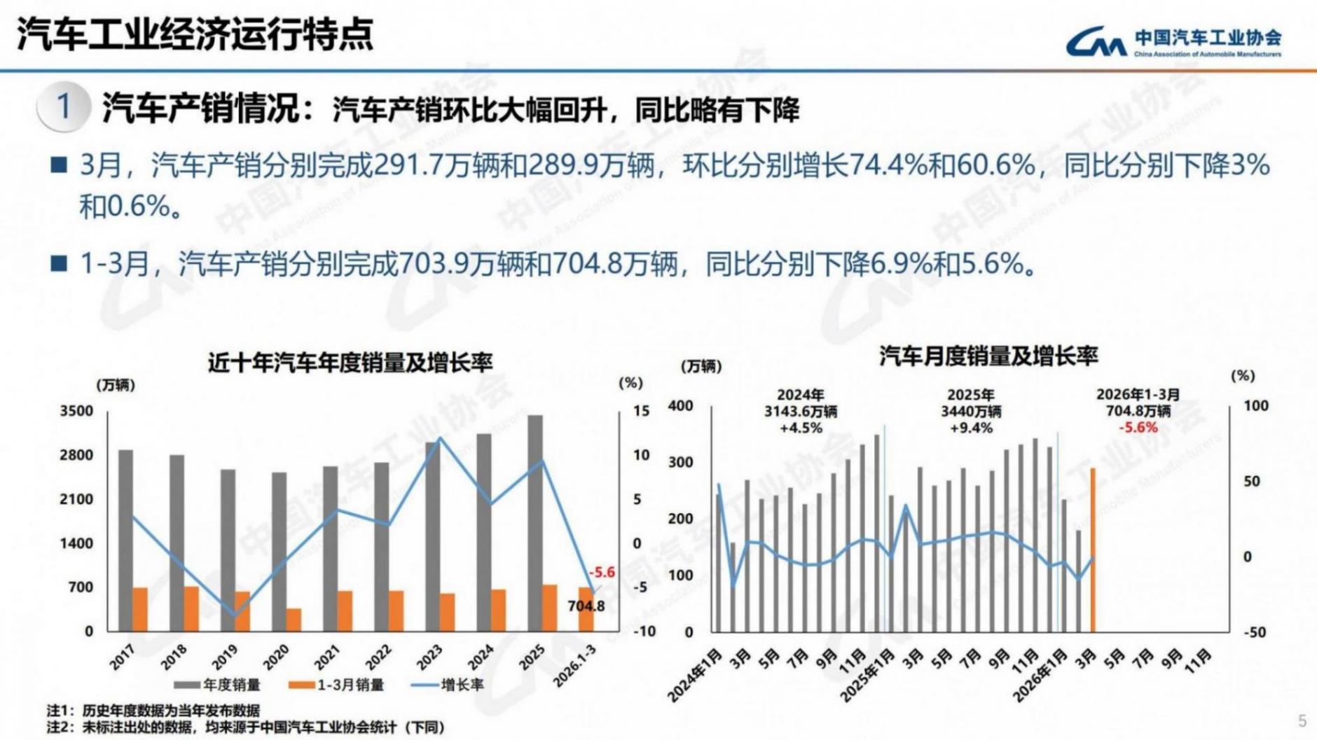 1. 发布版-2026年3月信息发布稿_5.jpg