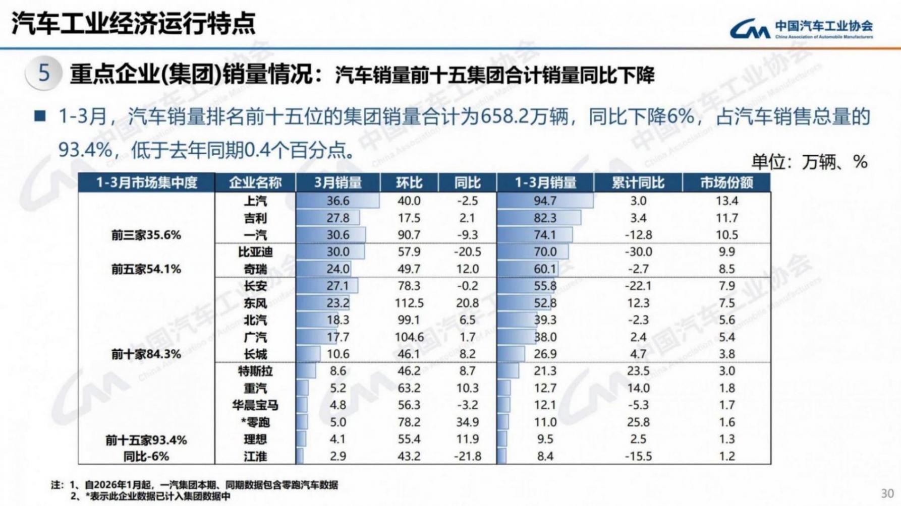 1. 发布版-2026年3月信息发布稿_30.jpg