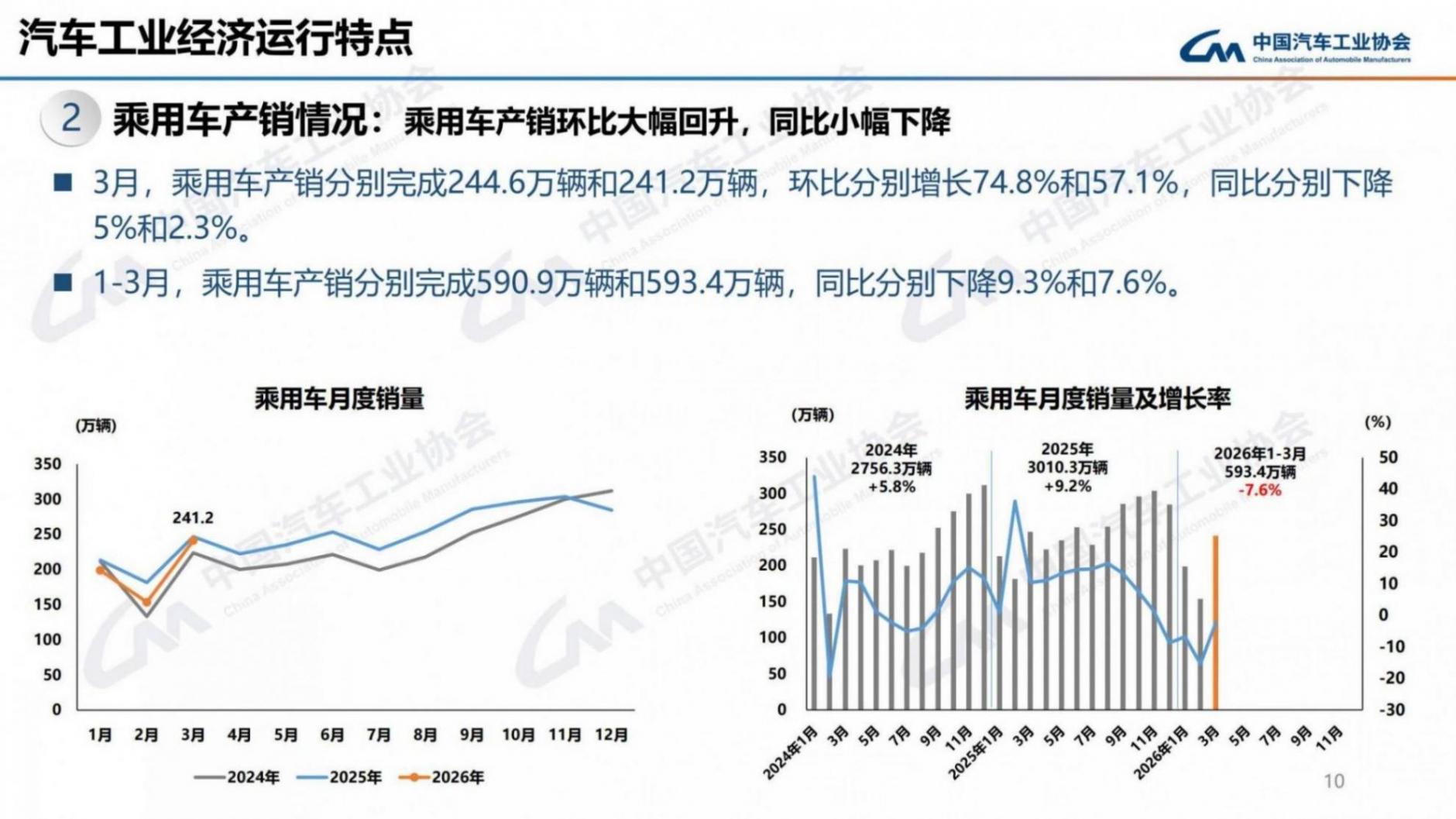 1. 发布版-2026年3月信息发布稿_10.jpg