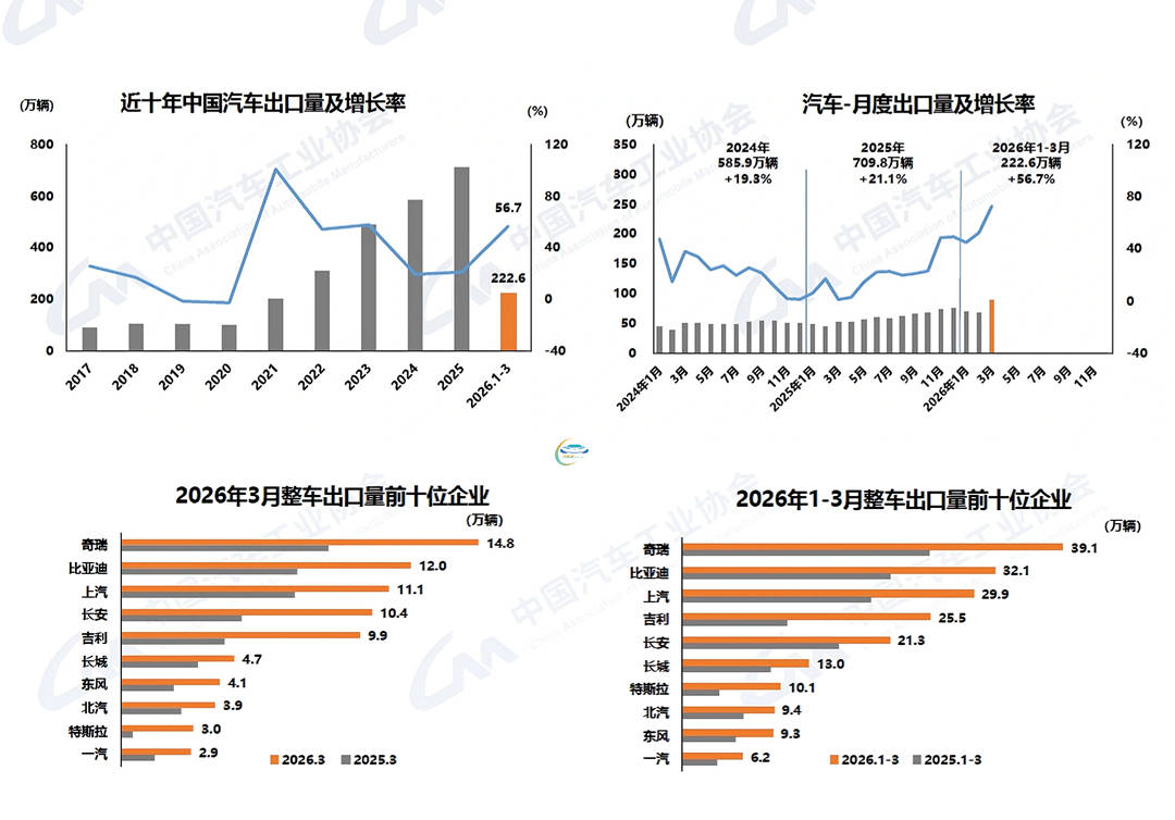 “惊蛰”之后始复苏 中汽协:内需市场动能偏弱