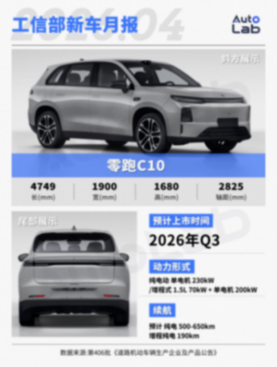 4月工信部新车:MONA SUV登场,小米YU7再推新车型