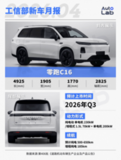 4月工信部新车:MONA SUV登场,小米YU7再推新车型