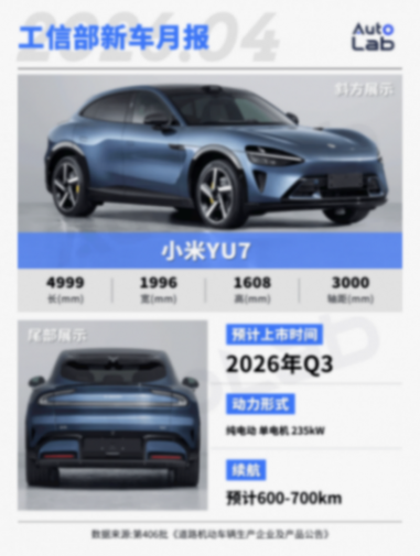 4月工信部新车:MONA SUV登场,小米YU7再推新车型