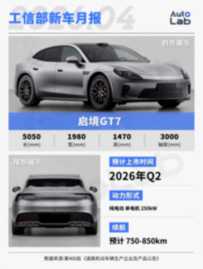 4月工信部新车:MONA SUV登场,小米YU7再推新车型