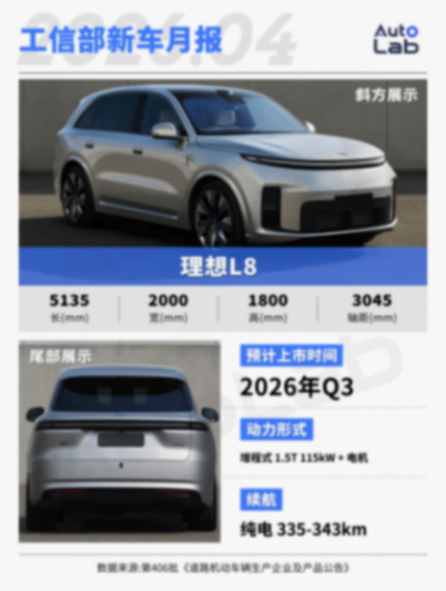 4月工信部新车:MONA SUV登场,小米YU7再推新车型