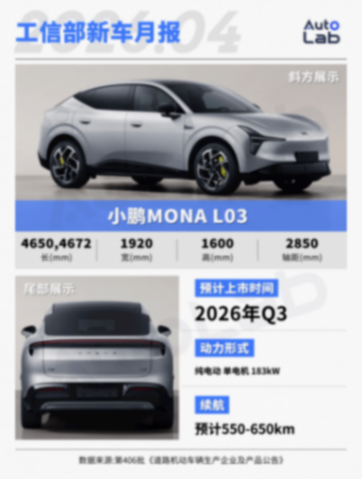 4月工信部新车:MONA SUV登场,小米YU7再推新车型