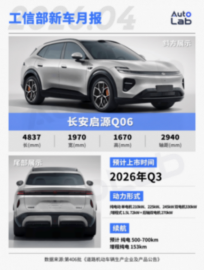 4月工信部新车:MONA SUV登场,小米YU7再推新车型