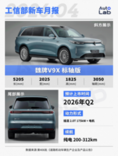 4月工信部新车:MONA SUV登场,小米YU7再推新车型