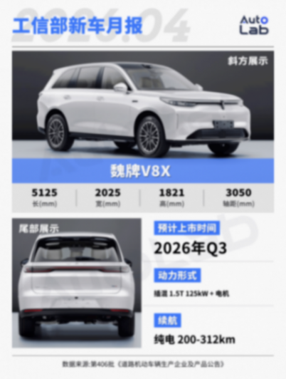 4月工信部新车:MONA SUV登场,小米YU7再推新车型