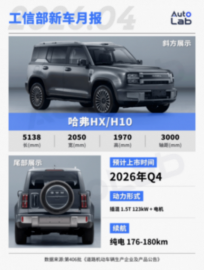 4月工信部新车:MONA SUV登场,小米YU7再推新车型