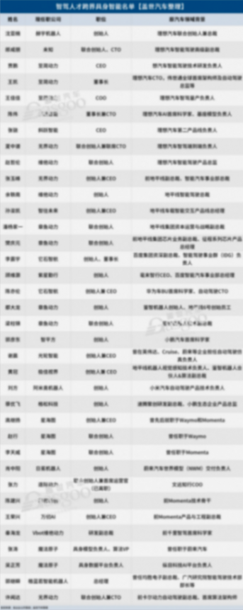 具身机器人牌桌上，坐满了&ldquo;智驾人&rdquo;