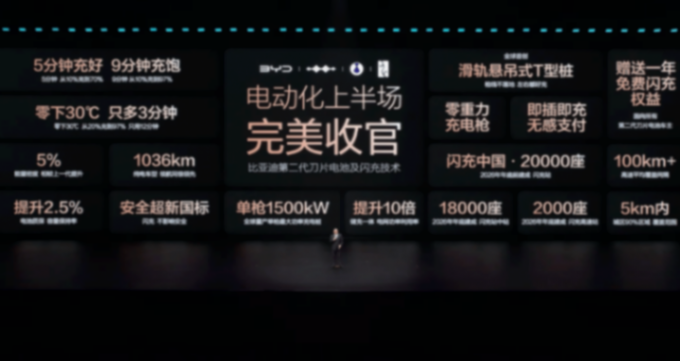 比亚迪闪充+二代刀片电池 核心技术