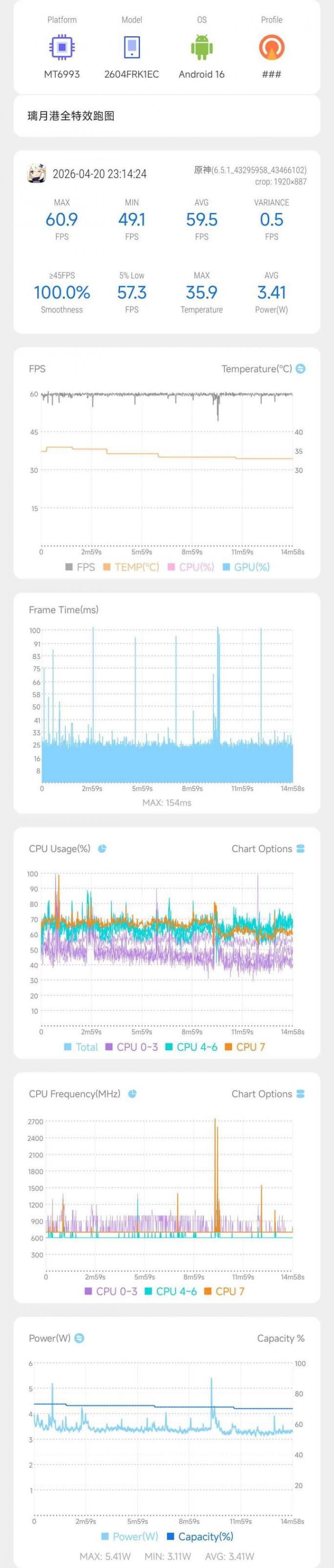 REDMI K90 Max可能是全网首批的深度使用体验:性能魔王,当打否?
