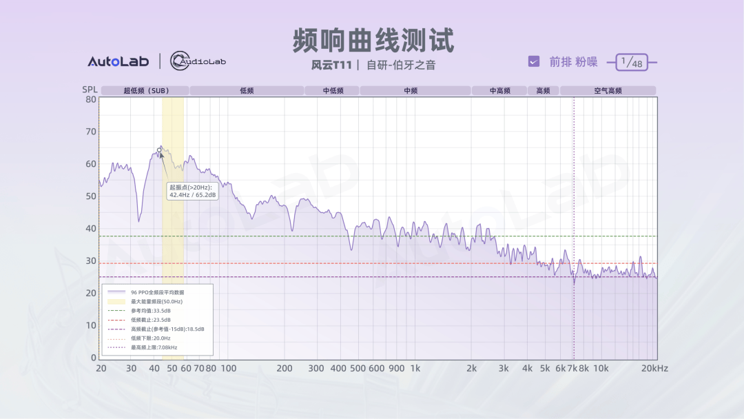 10车音响大横评:20万级和30万级大六座,成绩解读来了!