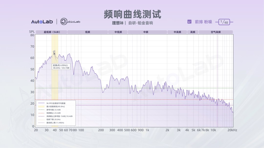 10车音响大横评:20万级和30万级大六座,成绩解读来了!