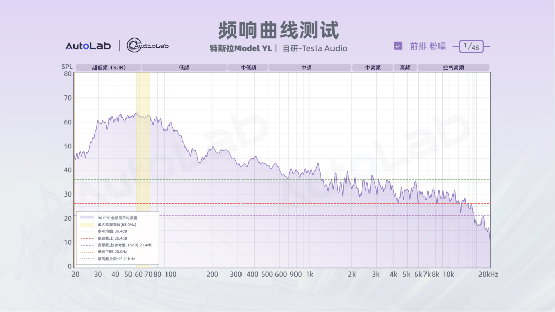 10车音响大横评:20万级和30万级大六座,成绩解读来了!