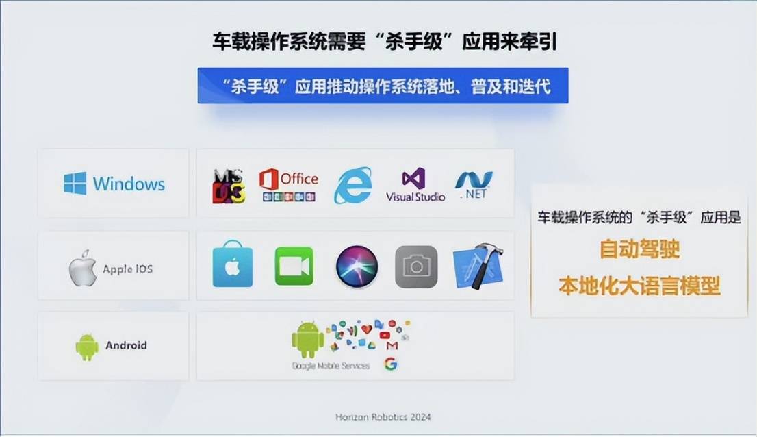 别再吹舱驾一体了,地平线“星空”这次玩真的了