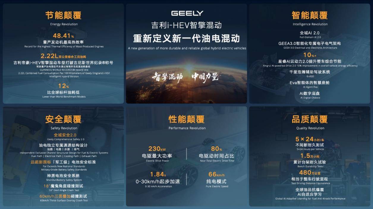 打破日系垄断,吉利i-HEV智擎混动的意义 绝不只是省油