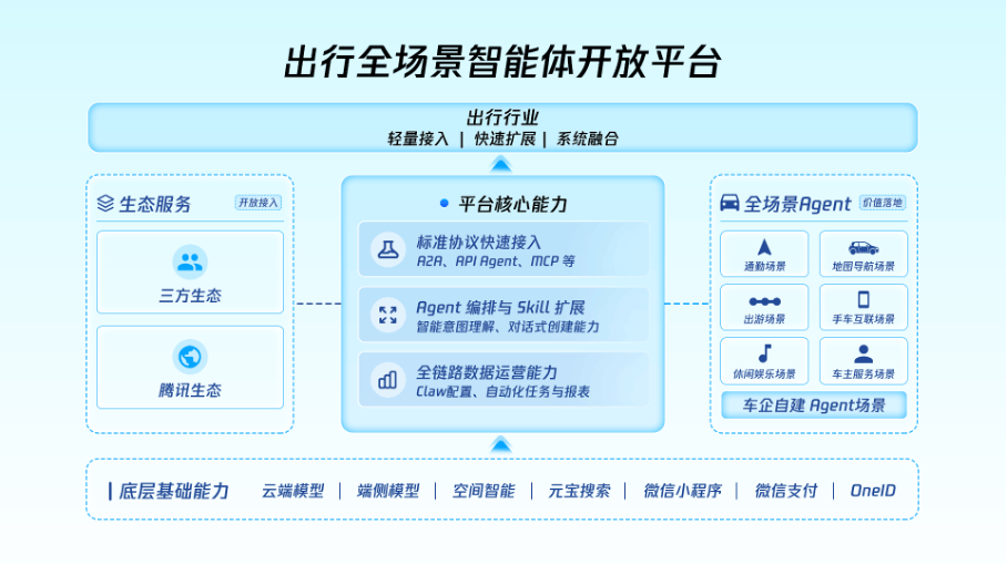 从语音对话到全场景Agent,腾讯如何用“小龙虾”重构座舱灵魂?