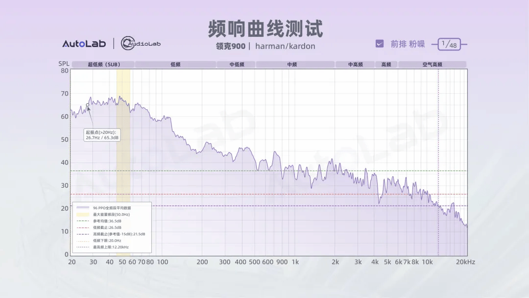 10车音响大横评:最火的10台大六座,音响TOP1花落谁家?