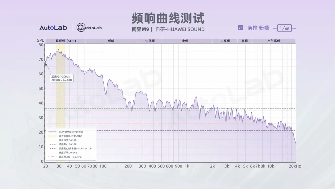 10车音响大横评:最火的10台大六座,音响TOP1花落谁家?