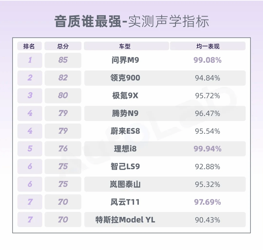 10车音响大横评:最火的10台大六座,音响TOP1花落谁家?