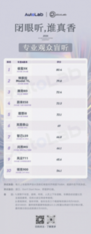 10车音响大横评:最火的10台大六座,音响TOP1花落谁家?