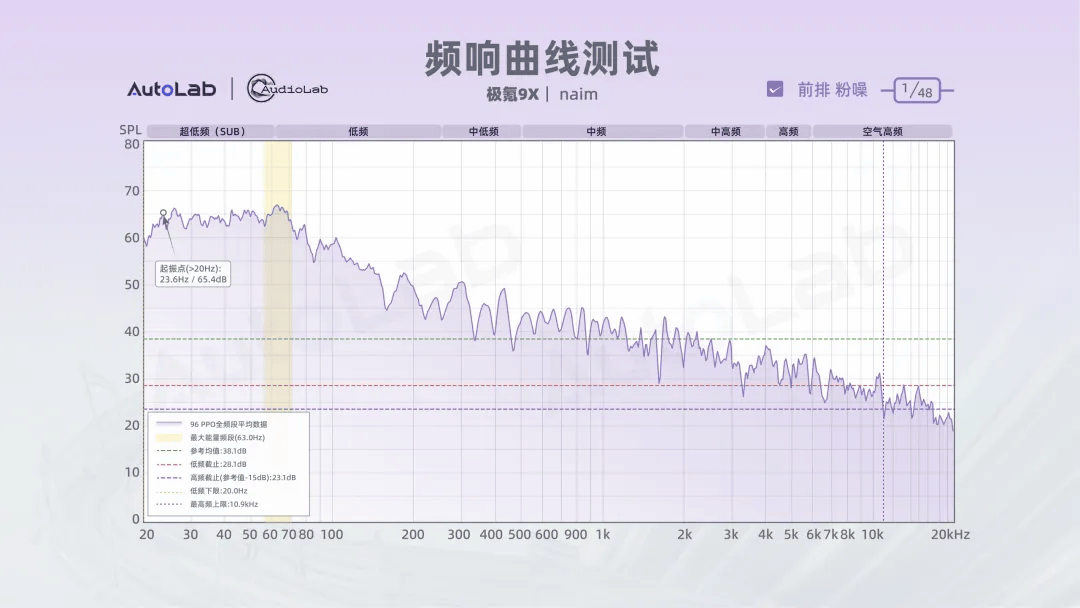 10车音响大横评:最火的10台大六座,音响TOP1花落谁家?