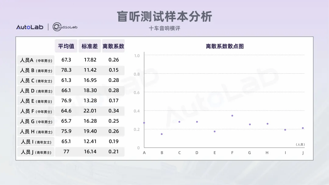 10车音响大横评:最火的10台大六座,音响TOP1花落谁家?