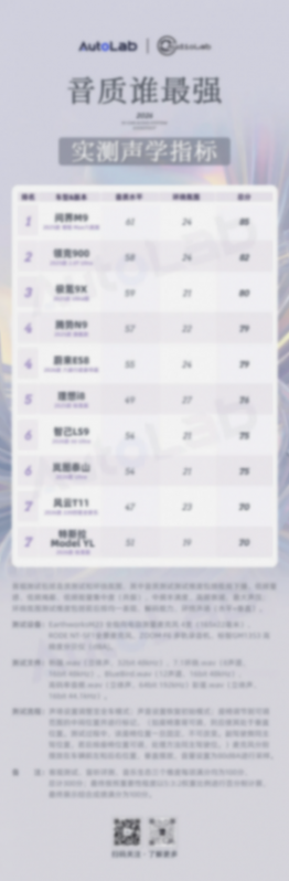 10车音响大横评:最火的10台大六座,音响TOP1花落谁家?