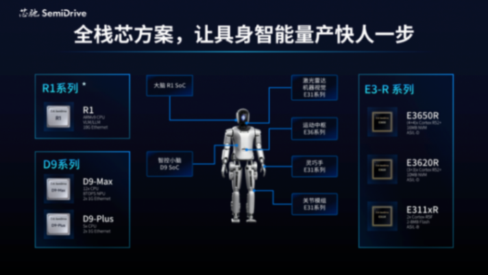 2026 北京车展｜从行驶智能到通用智能，芯驰发布多款汽车与具身智能「芯」 产品
