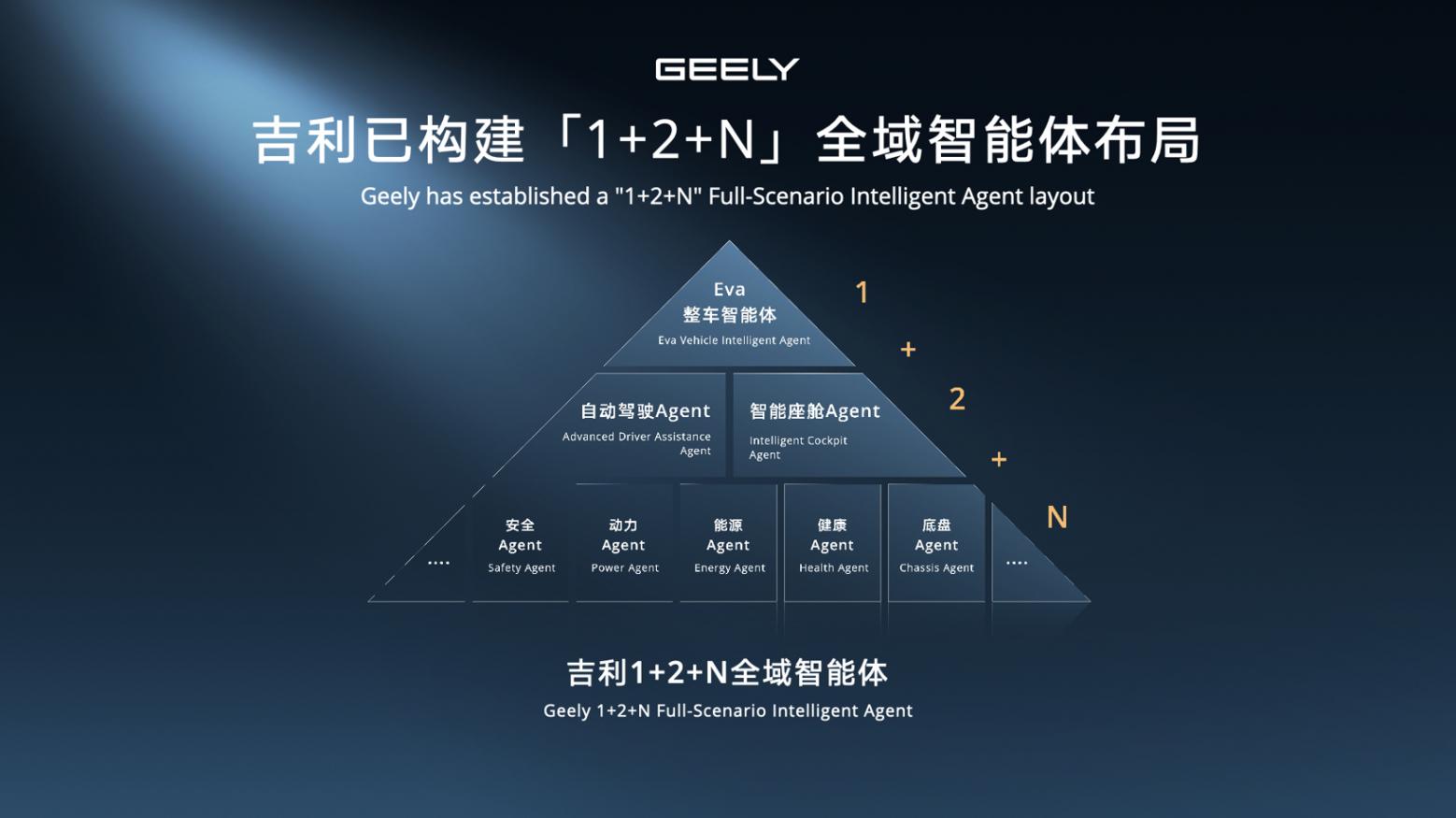 全面迈入全域AI 2.0时代，吉利汽车集团发布中国首款原生开发「Robotaxi」原型车Eva Cab