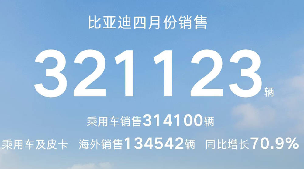 强势回归众神退位?比亚迪,4月销量超32万台 2.jpg