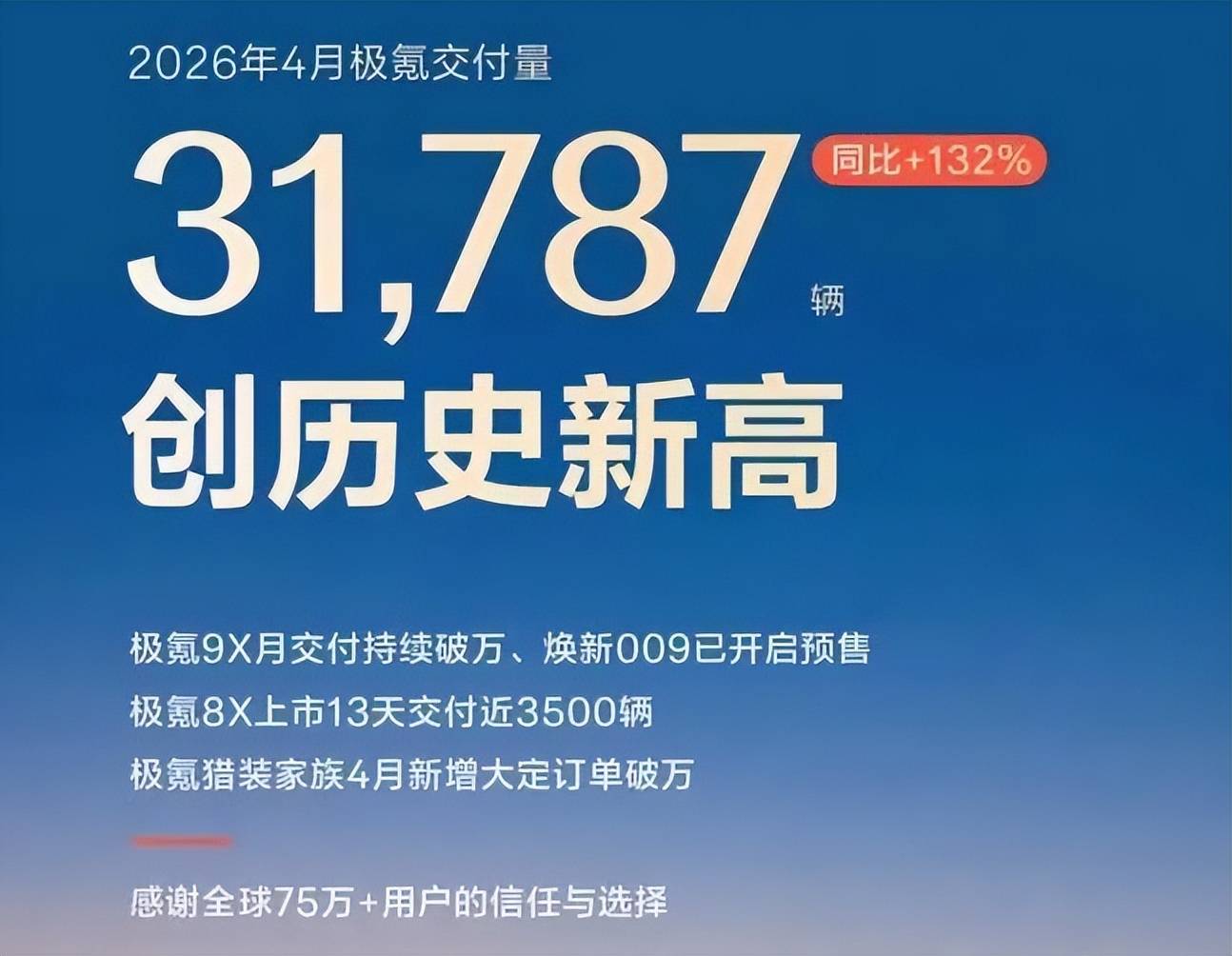 四月新势力销量榜出炉,零跑一骑绝尘,理想鸿蒙小鹏小米“贴脸”3万辆