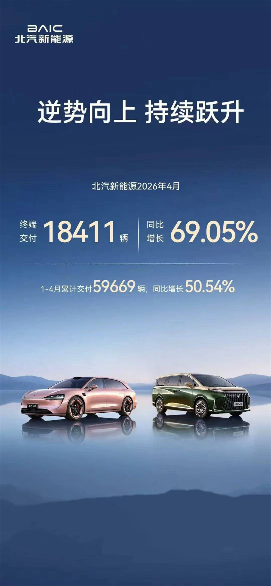 4月销量暴涨 北汽蓝谷凭硬核实力扛住市场波动